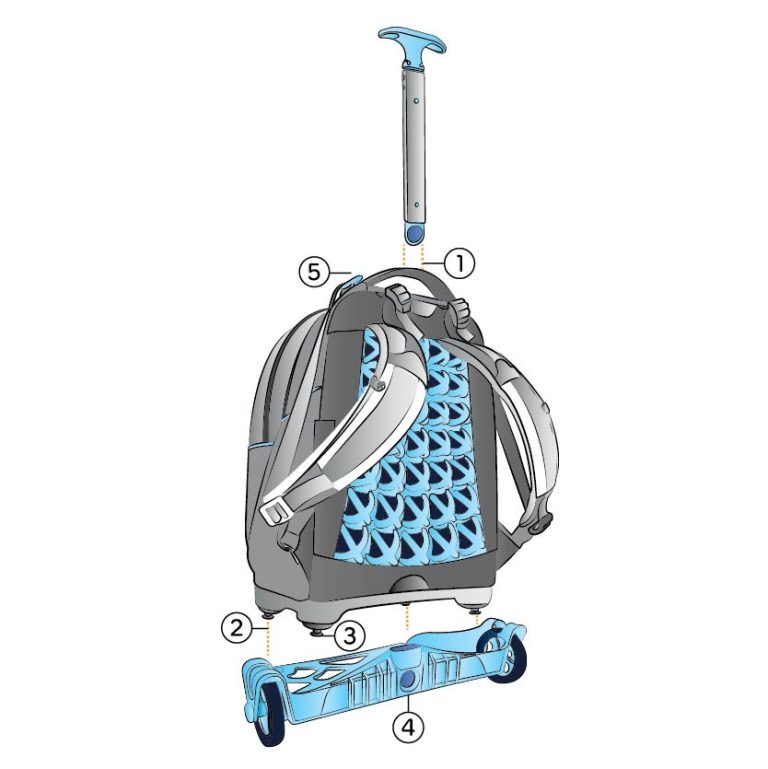 Base Free: the trolley parts